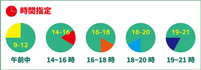 午前中・14〜16時・16〜18時・18〜20時・19〜21時></p>
</div>
<div class=